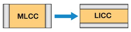 Chart - KYOCERA AVX Low-Inductance Ceramic Capacitors (LICCs)